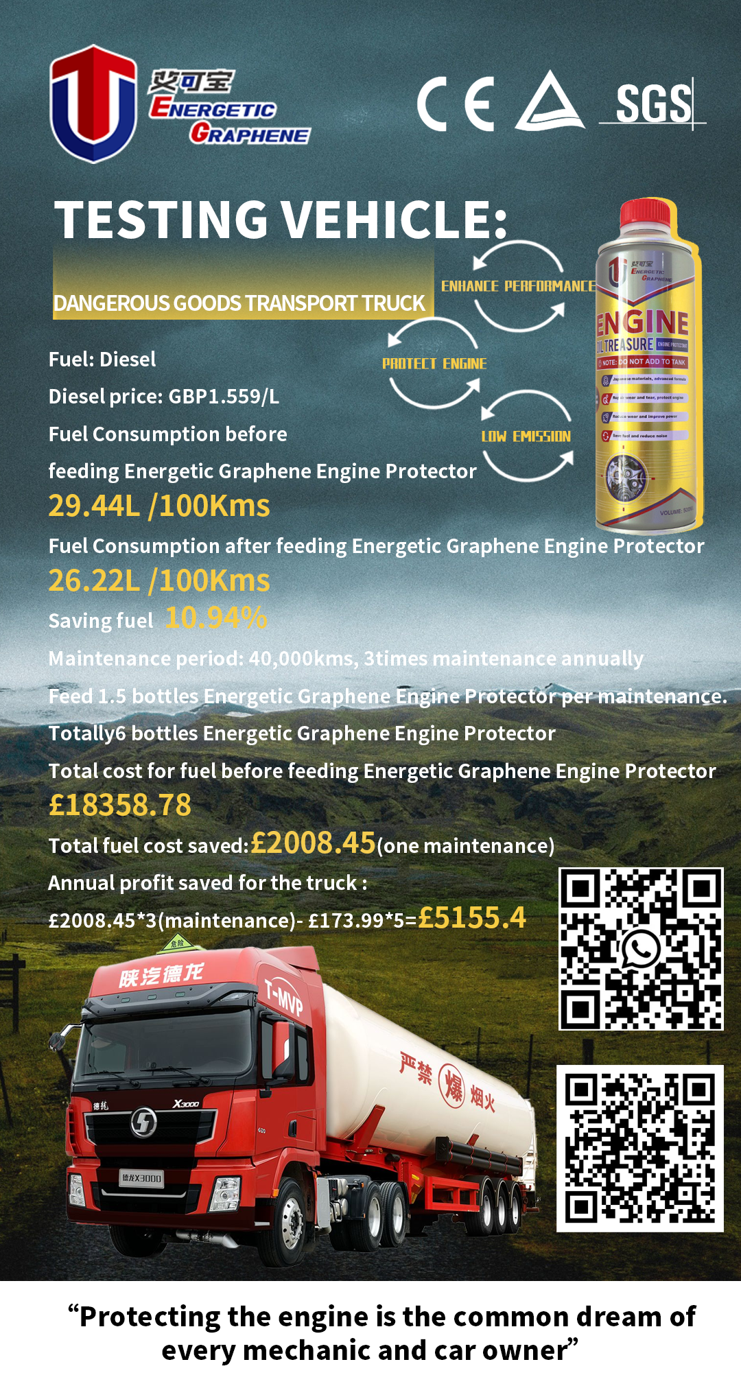 Kraftstoffverbrauchstest für Logistik-Lkw