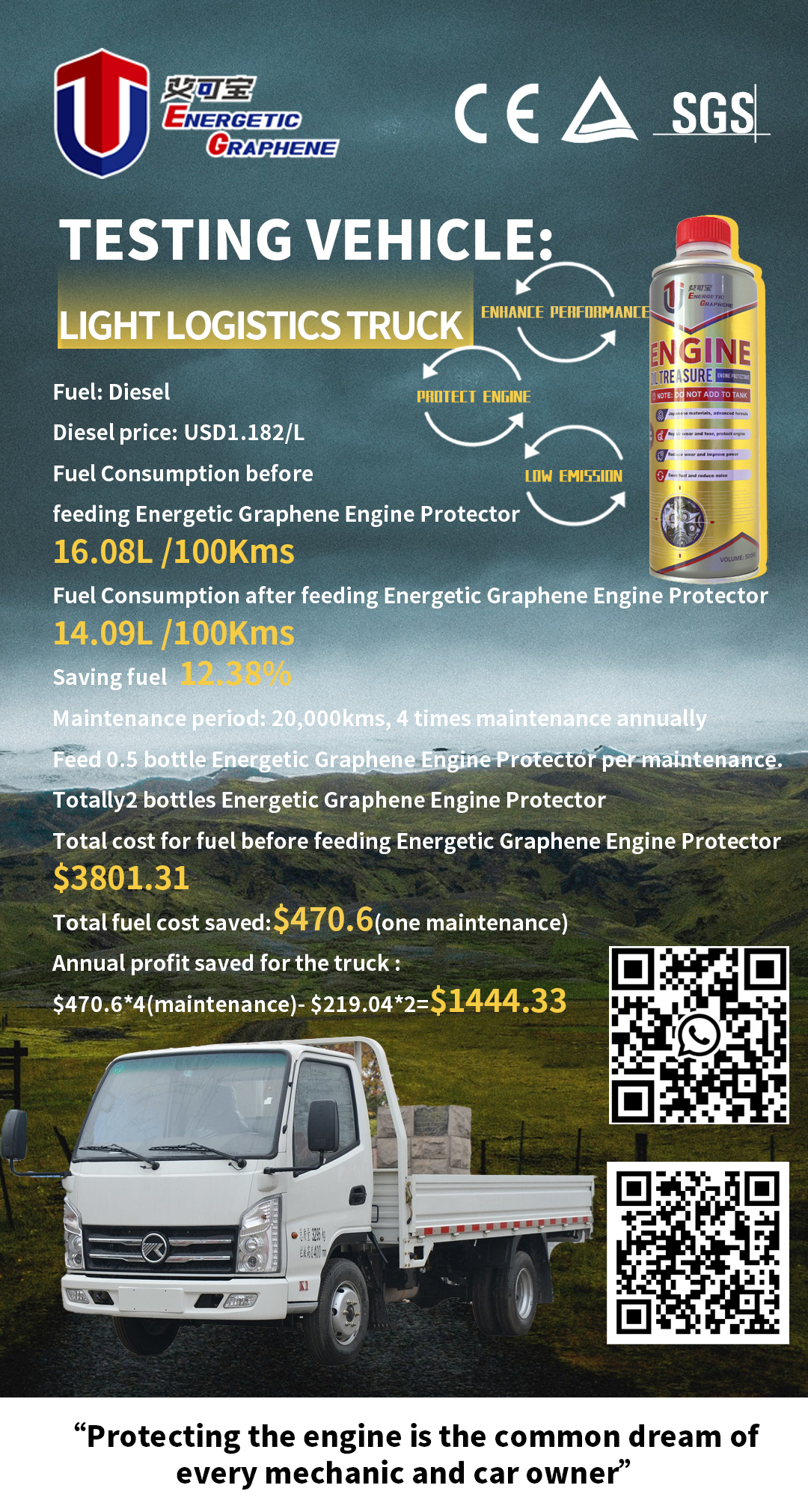 Proba de aforro de combustible