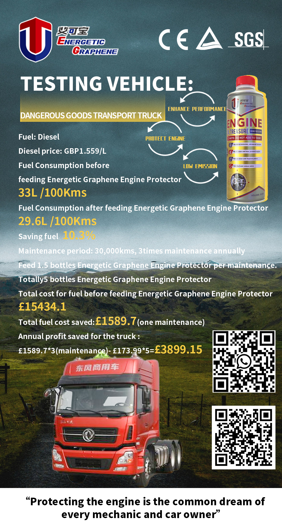 Fuel Economy test